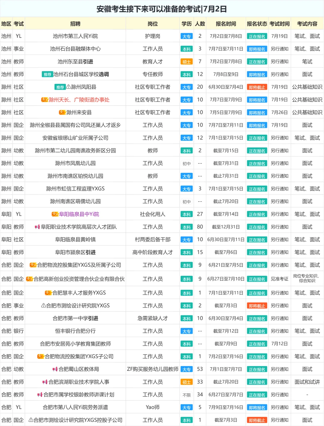 安徽考生接下来可以准备的考试|7月2日
