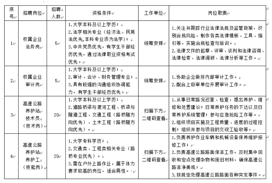 福建省高速公路集团有限公司2025年夏季招聘