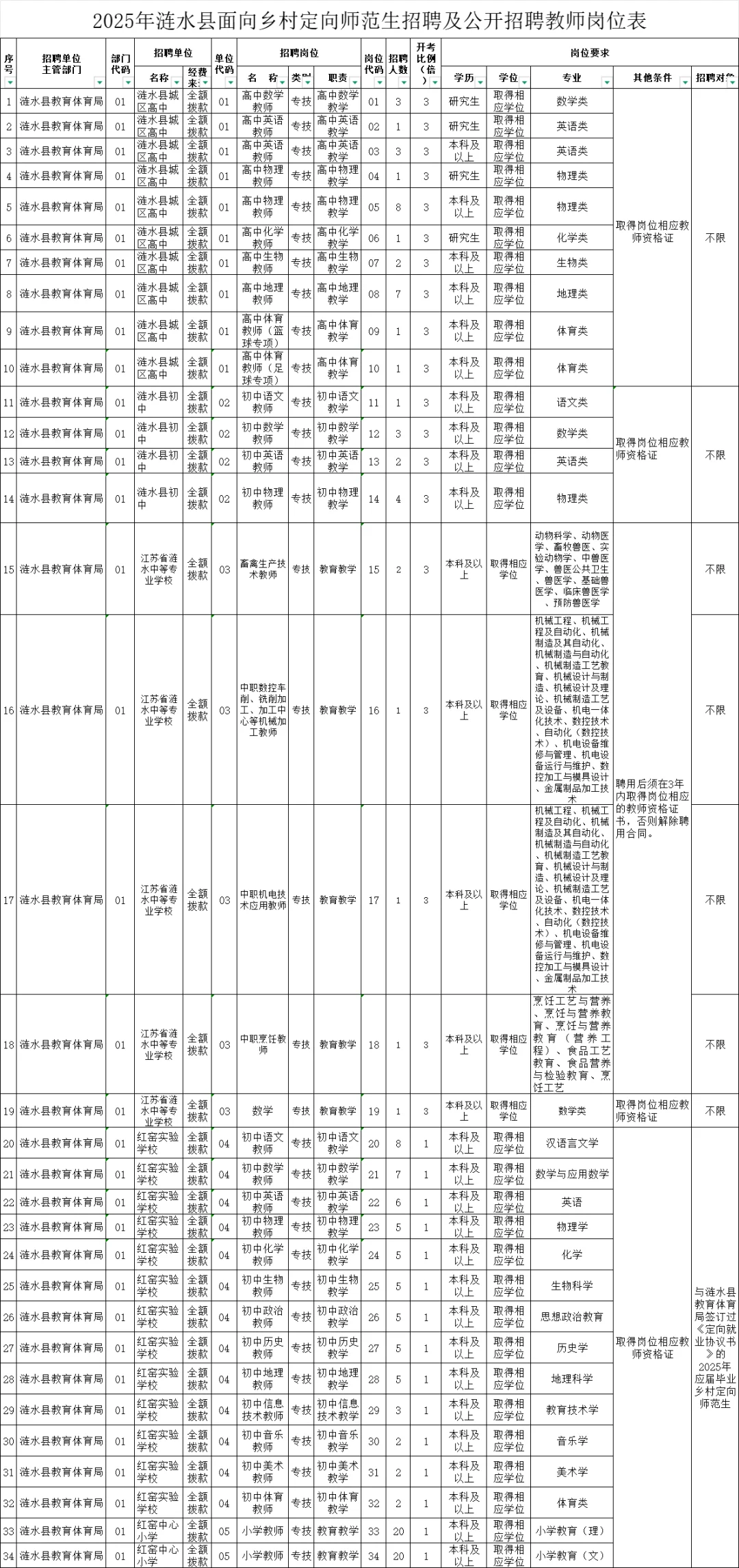 江苏多地教师招聘公告已出❗️