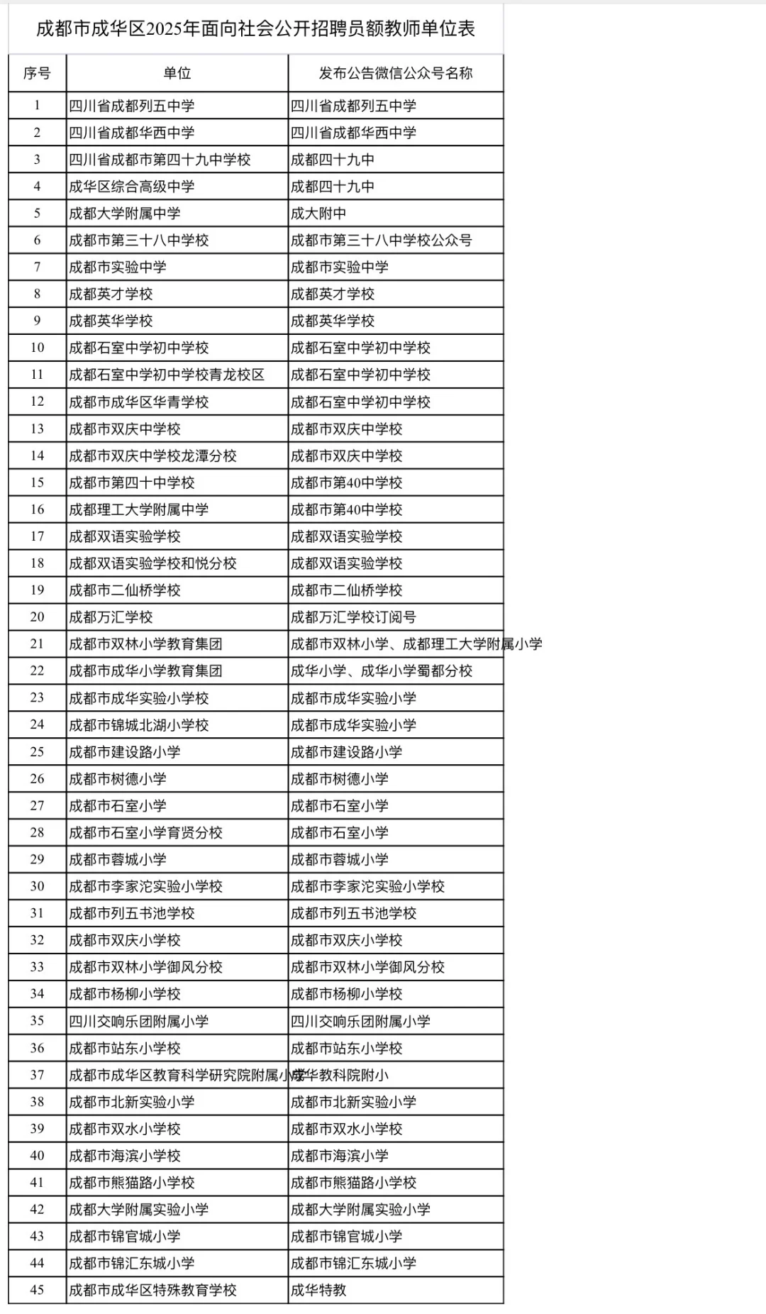 成都成华区员额制教师招聘?45个学校?招考