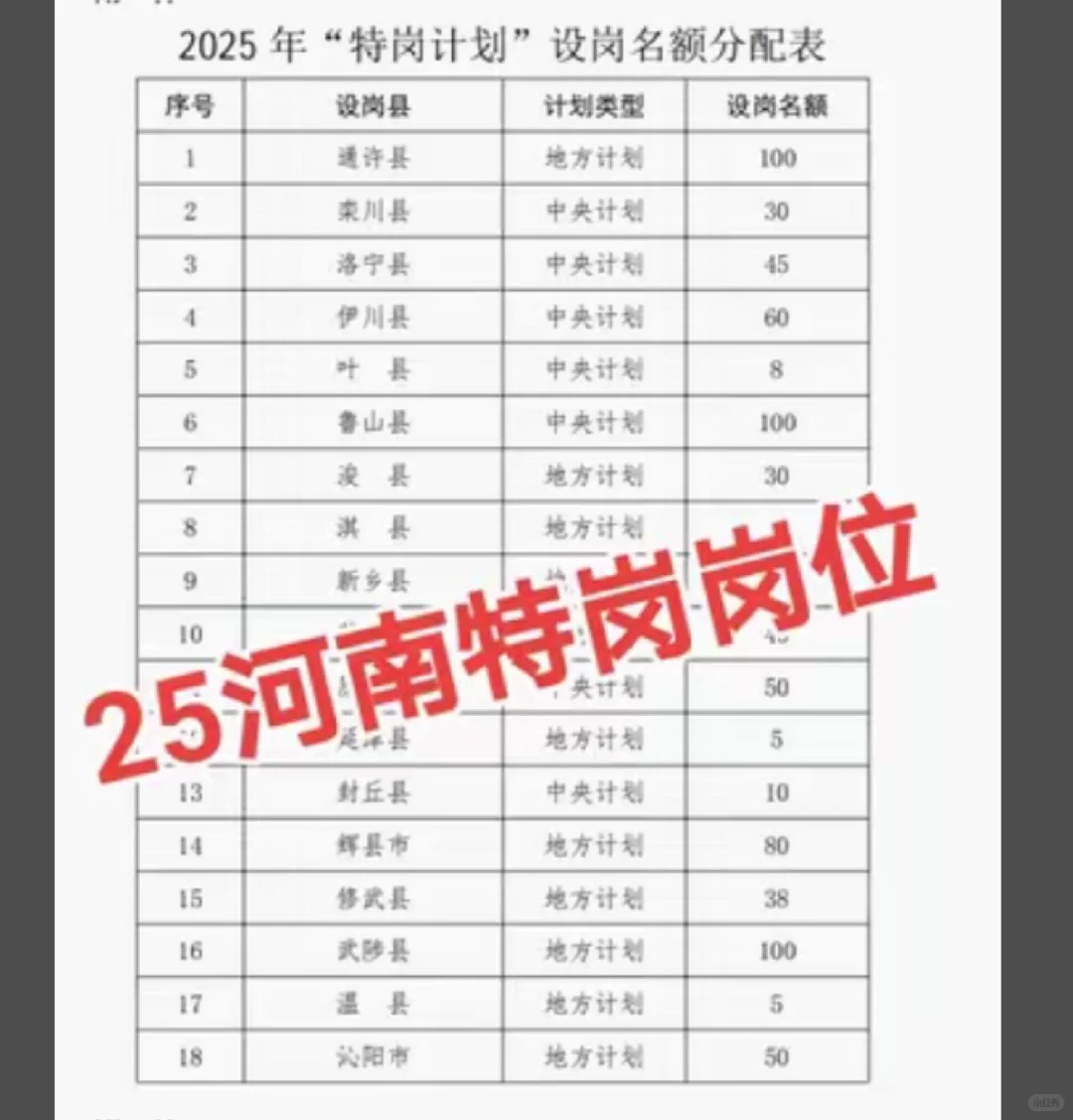 预计2025河南特岗下周出公告