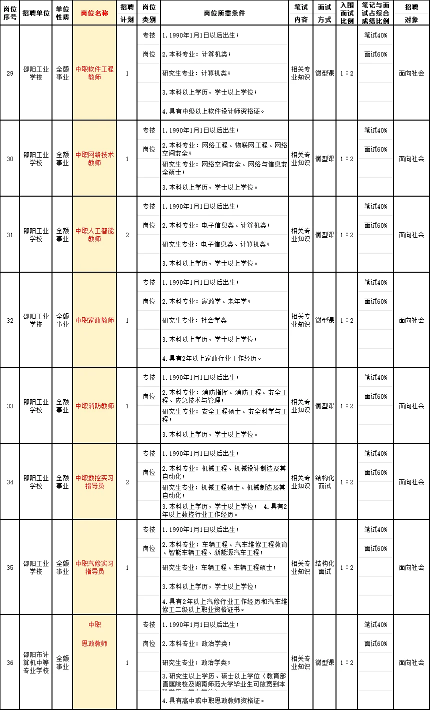 邵阳是教育局招聘教职工75人!综合管理4人