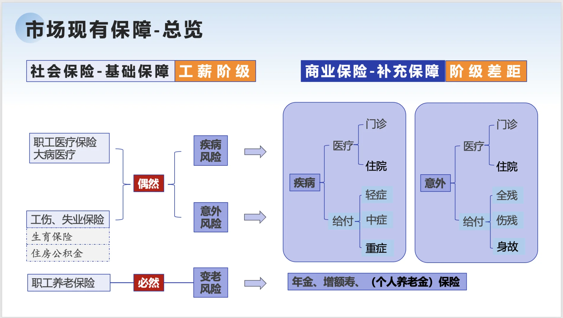 被问了,所以来扒一扒保险