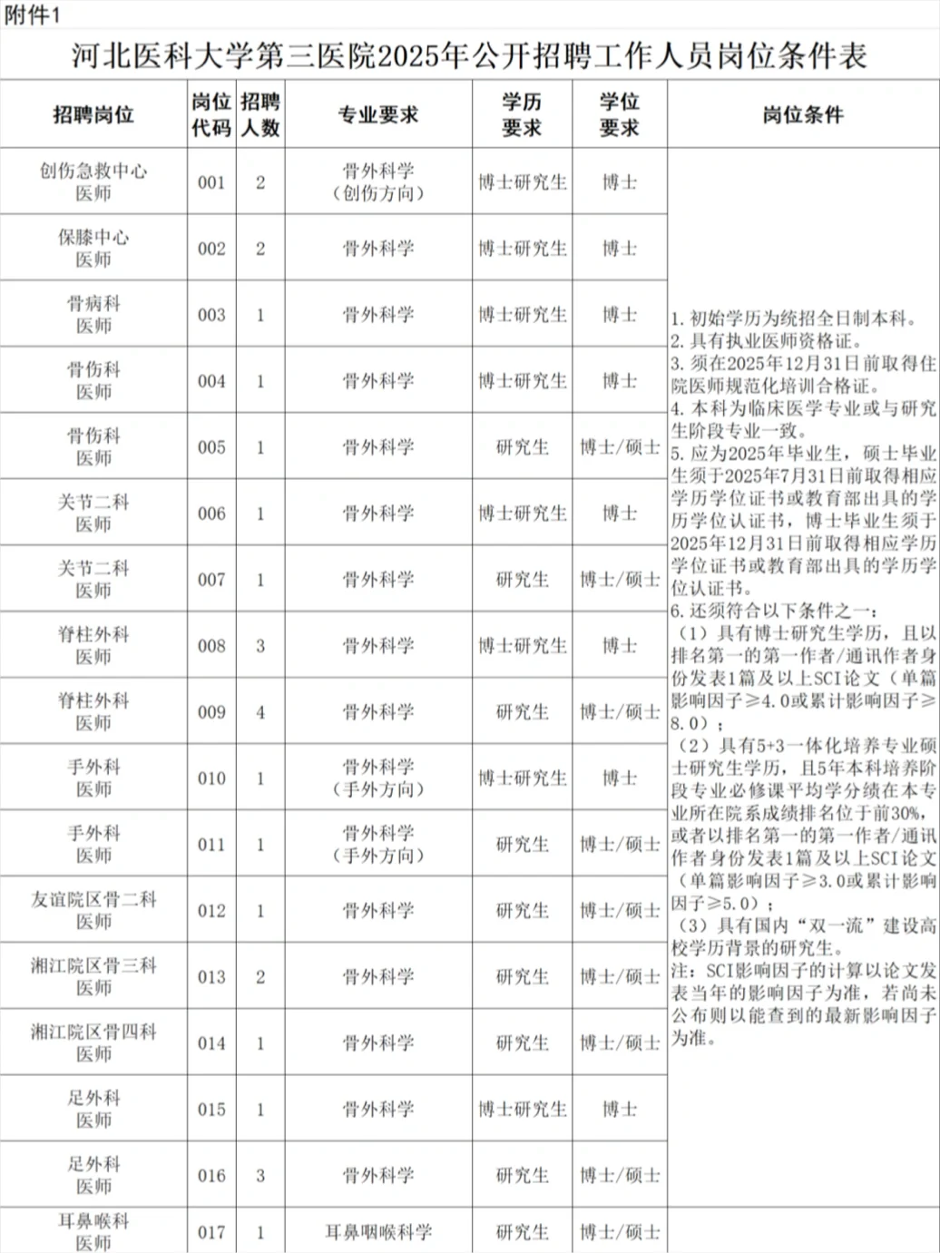 河北医科大学第三医院公开招聘146人,来一个