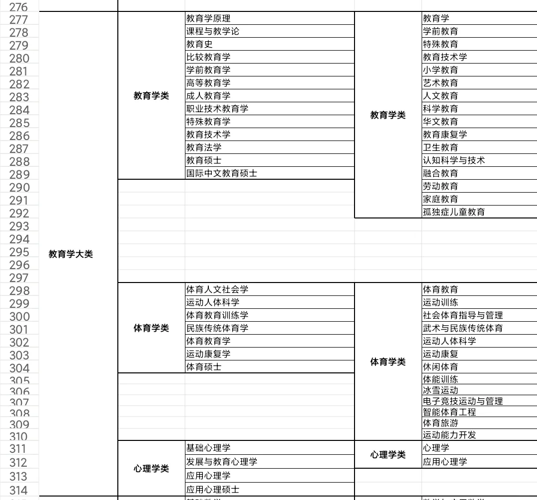 湖南常德发布教师招聘公告，教育学不能报考