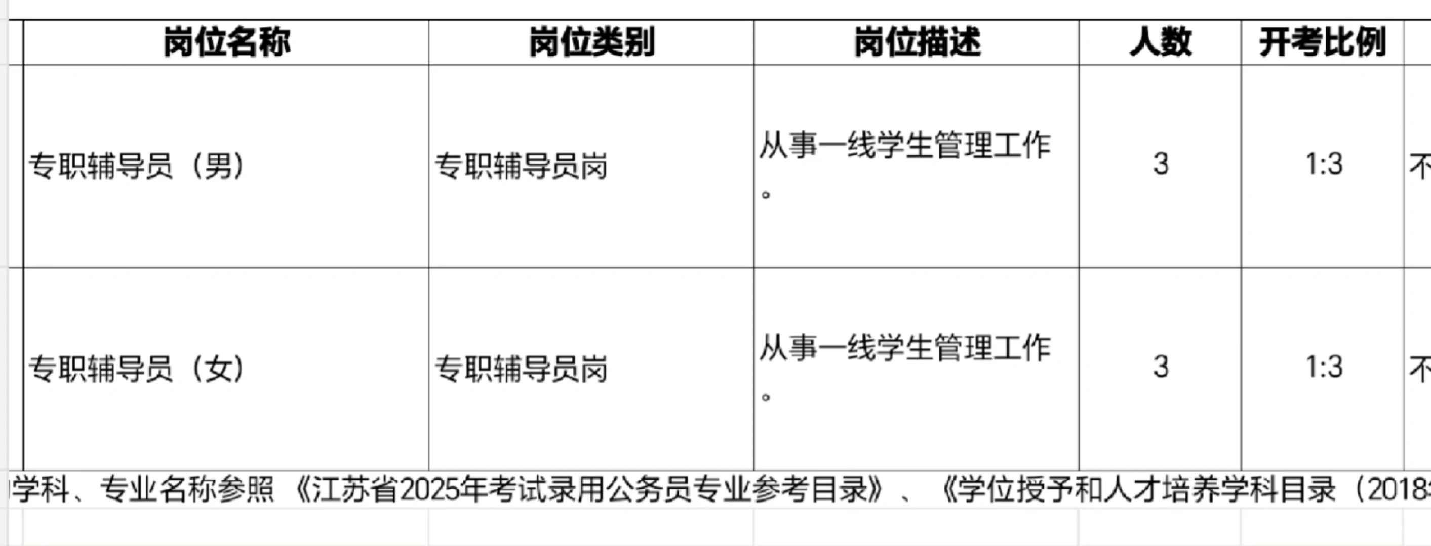 高校招聘多名辅导员