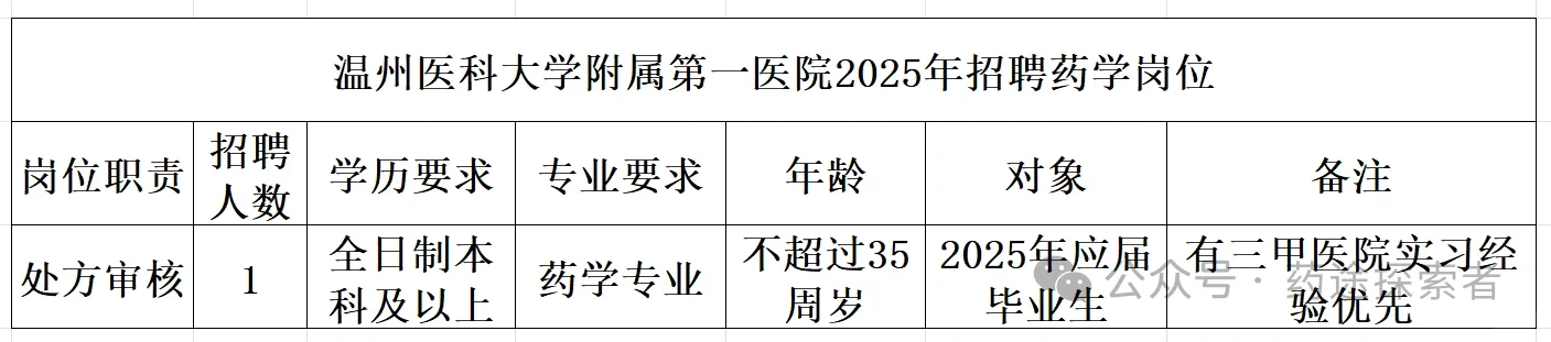 事业单位|药学岗位共计23名
