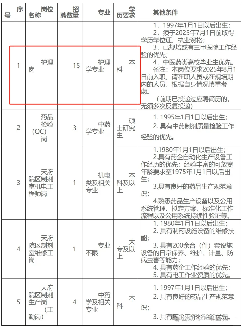 省骨科医院招聘24人！含护理岗15人
