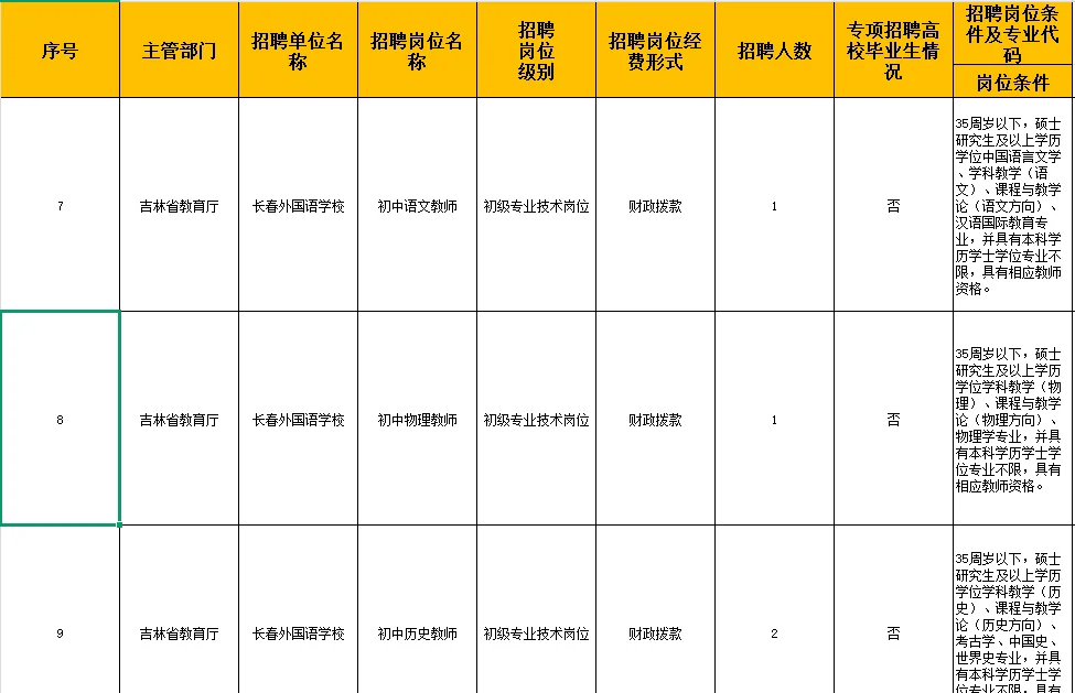 2025长春外国语学校公开招聘