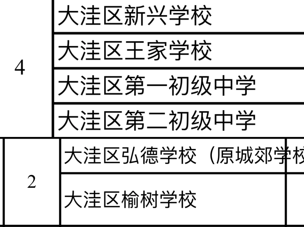 盘锦大洼区教师招聘