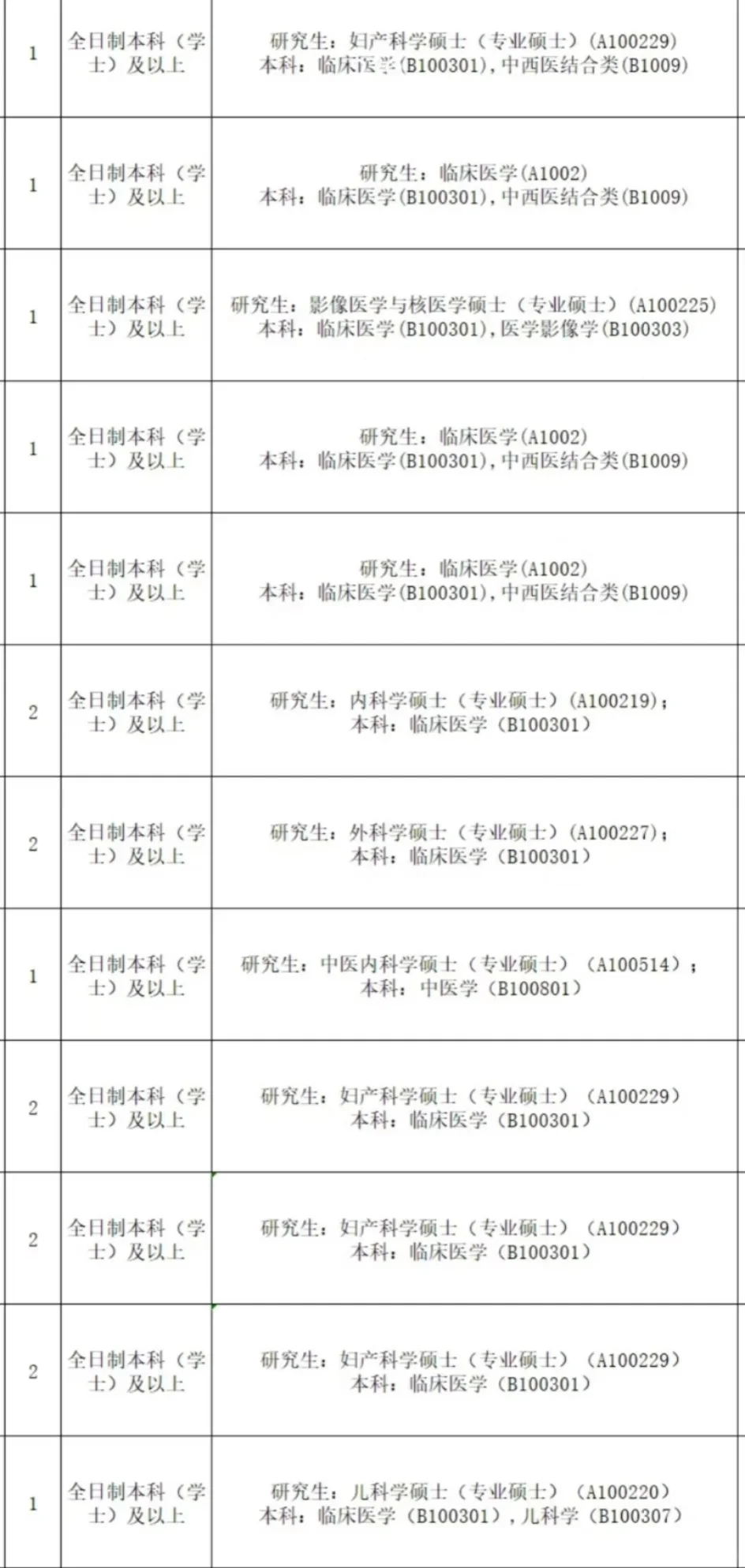 免笔试！广东人才引进计划来了