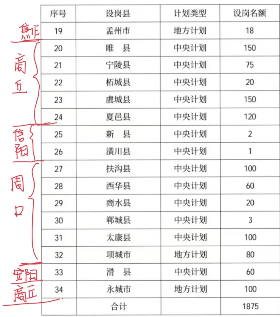 预计2025河南特岗下周出公告