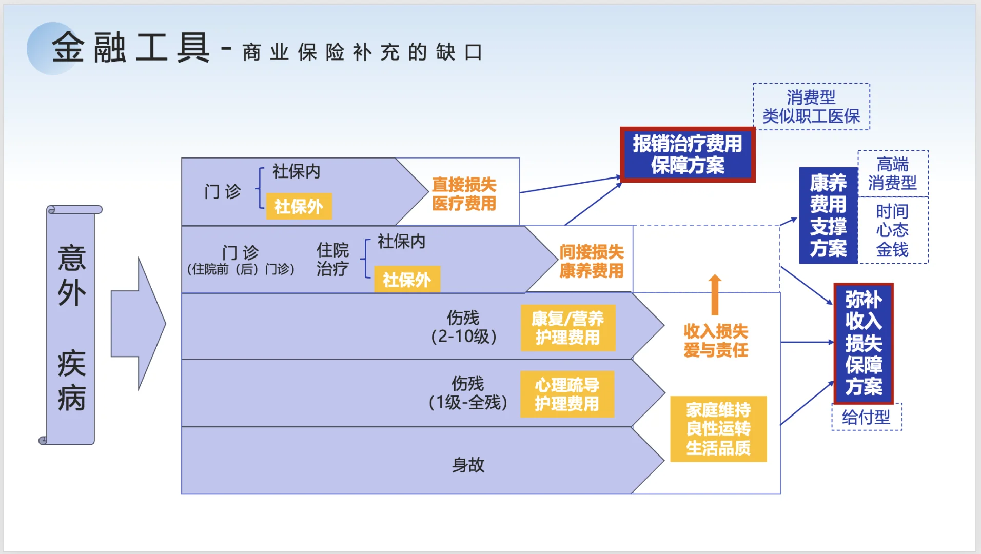 被问了,所以来扒一扒保险