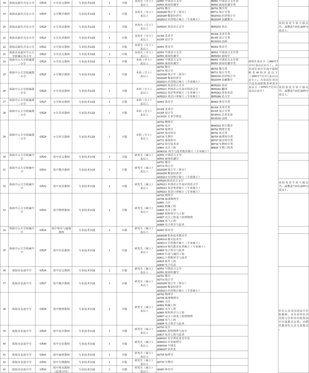 新出,珠海高新区教师招聘77人,应往届可报