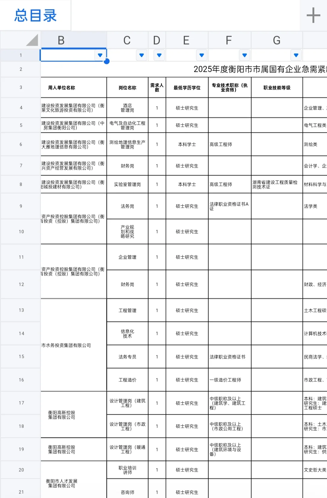 招聘 | 2025年湖南省衡阳市市属国有企业