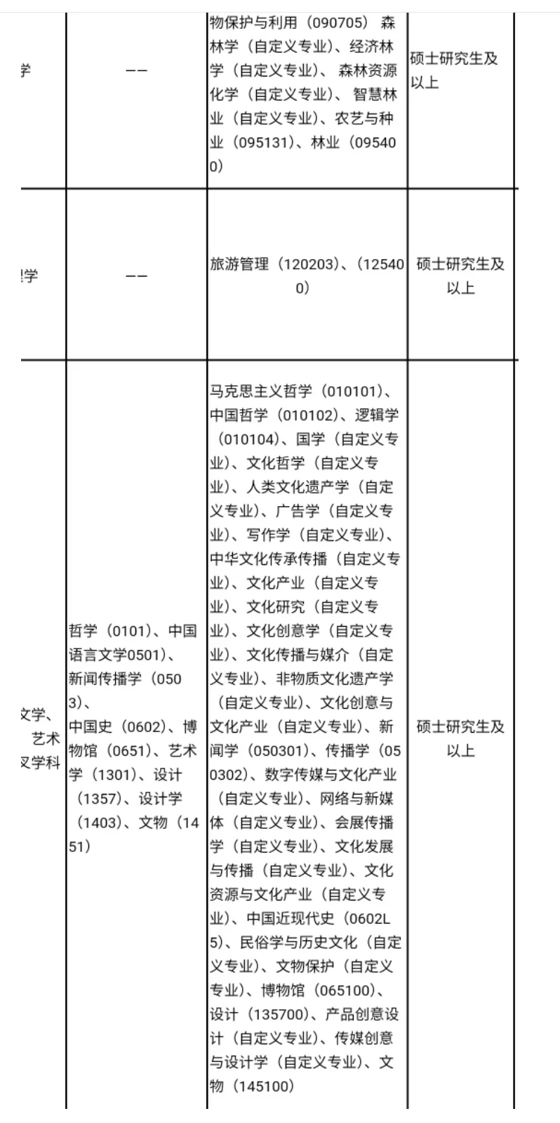 公办高校,仅面试,硕士冲!!!