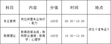 2025年重庆市特岗教师招聘20人