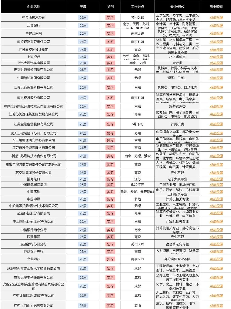 6.10 长沙国企爆发中!应届生进