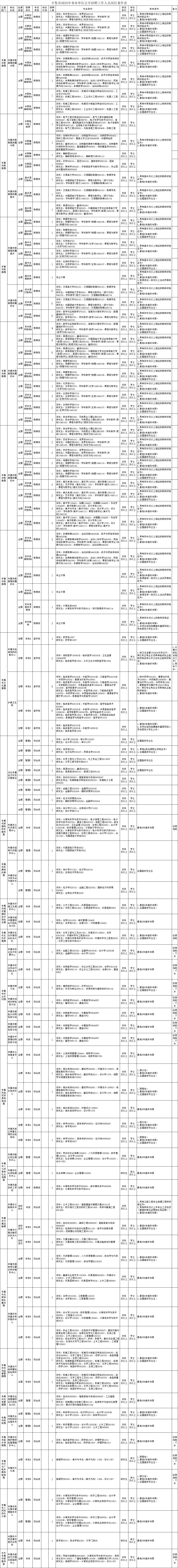 25年石家庄辛集市事业单位招聘开始报名！