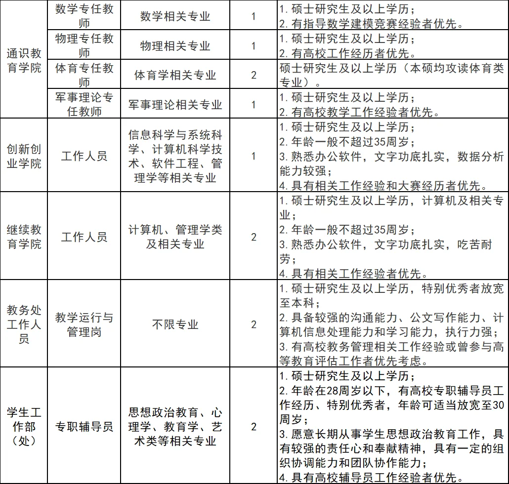 含辅导员！闽南科技学院招聘70人，教师公寓