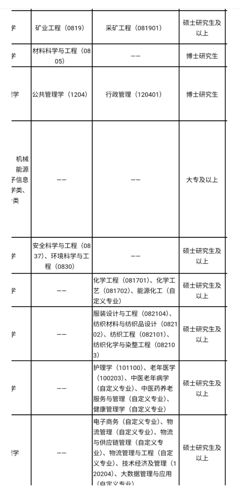 公办高校,仅面试,硕士冲!!!