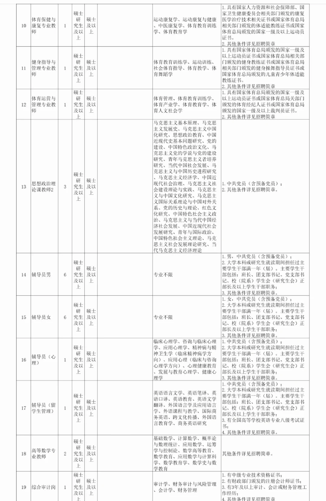 青岛职业技术学院2025年