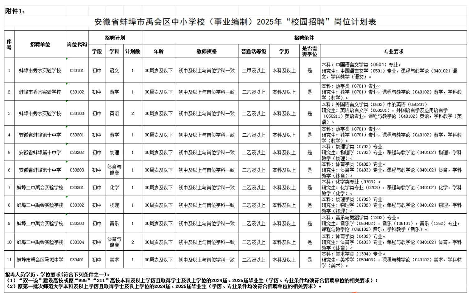 2025年蚌埠市城区学校招聘编制教师