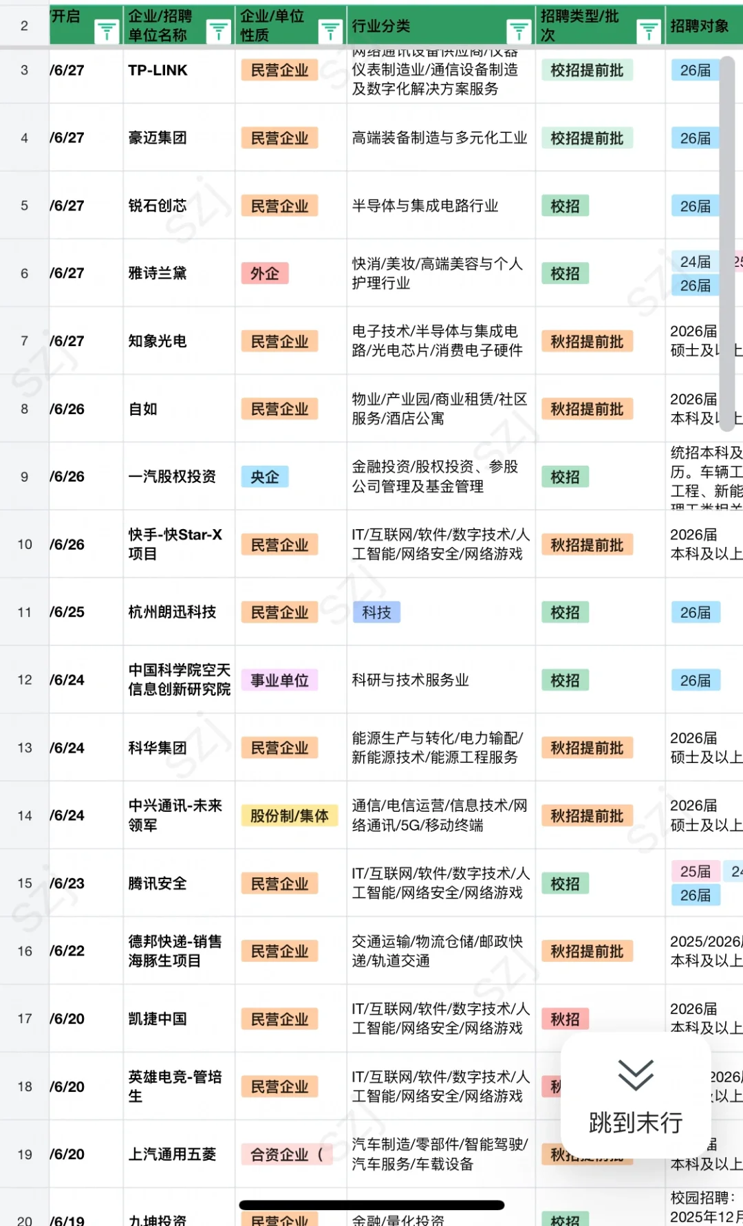 7.1 昨天新开的秋招!