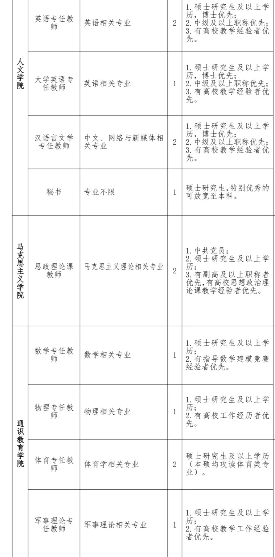 有宿舍!闽南科技学校招聘70+!有管理/辅导员