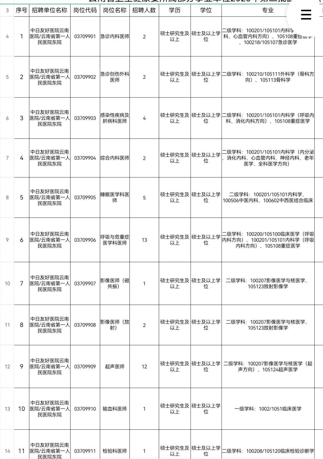 云南省卫健委招聘
