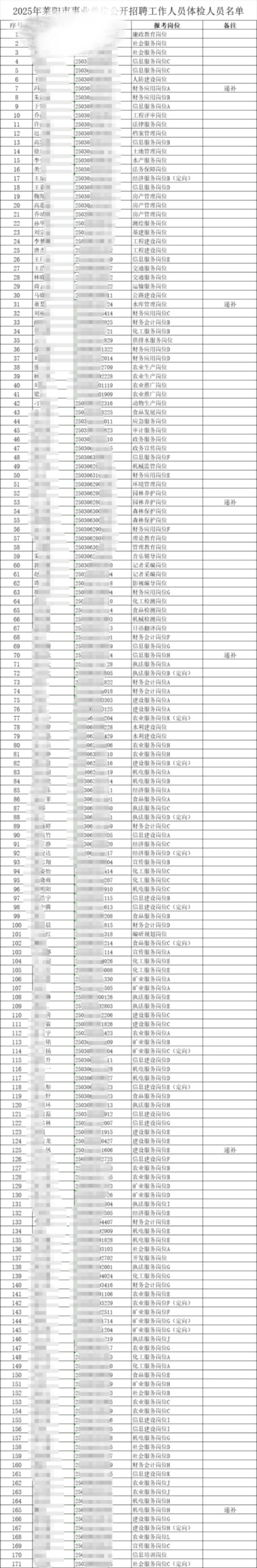 2025年莱阳市事业单位招聘体检通知