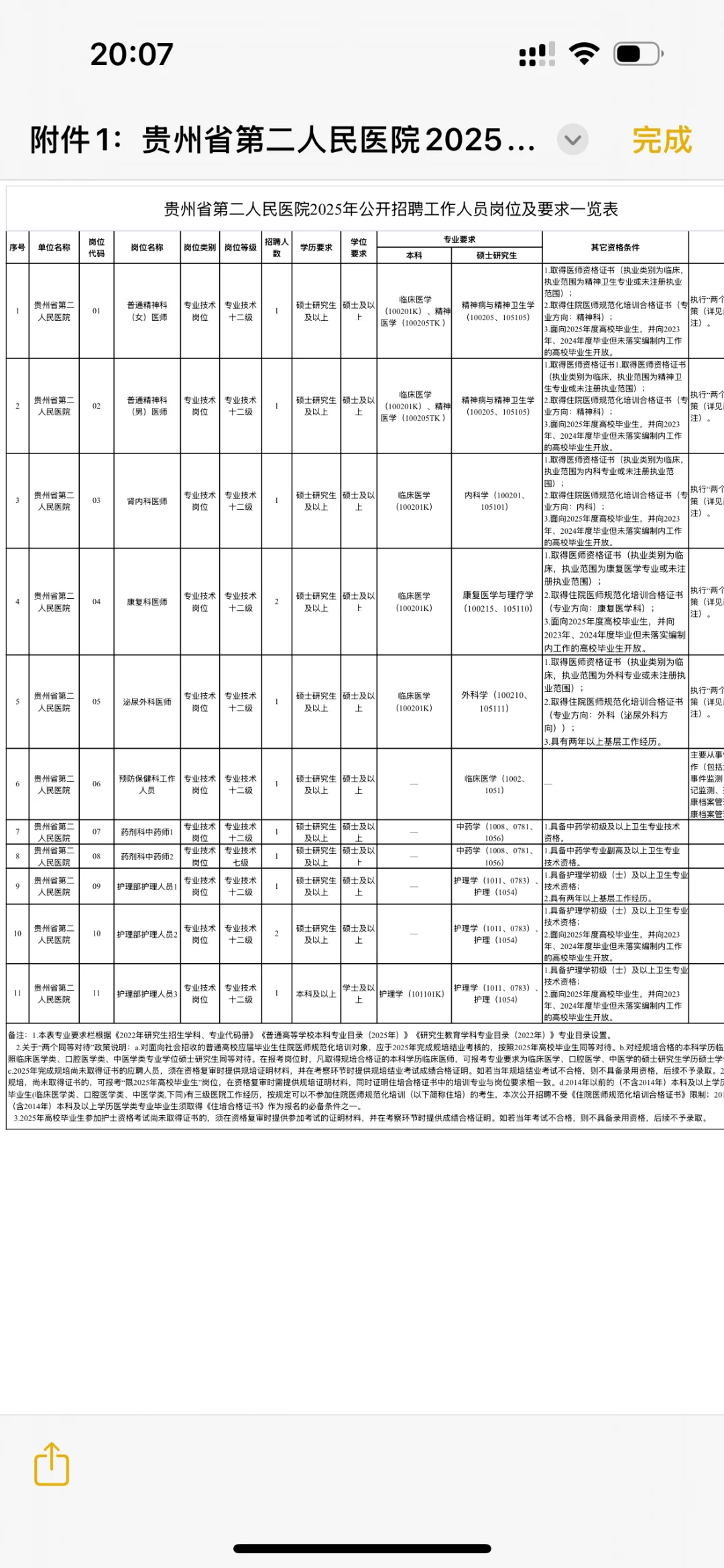 贵州省第二人民医院招聘,来一个帮一个?