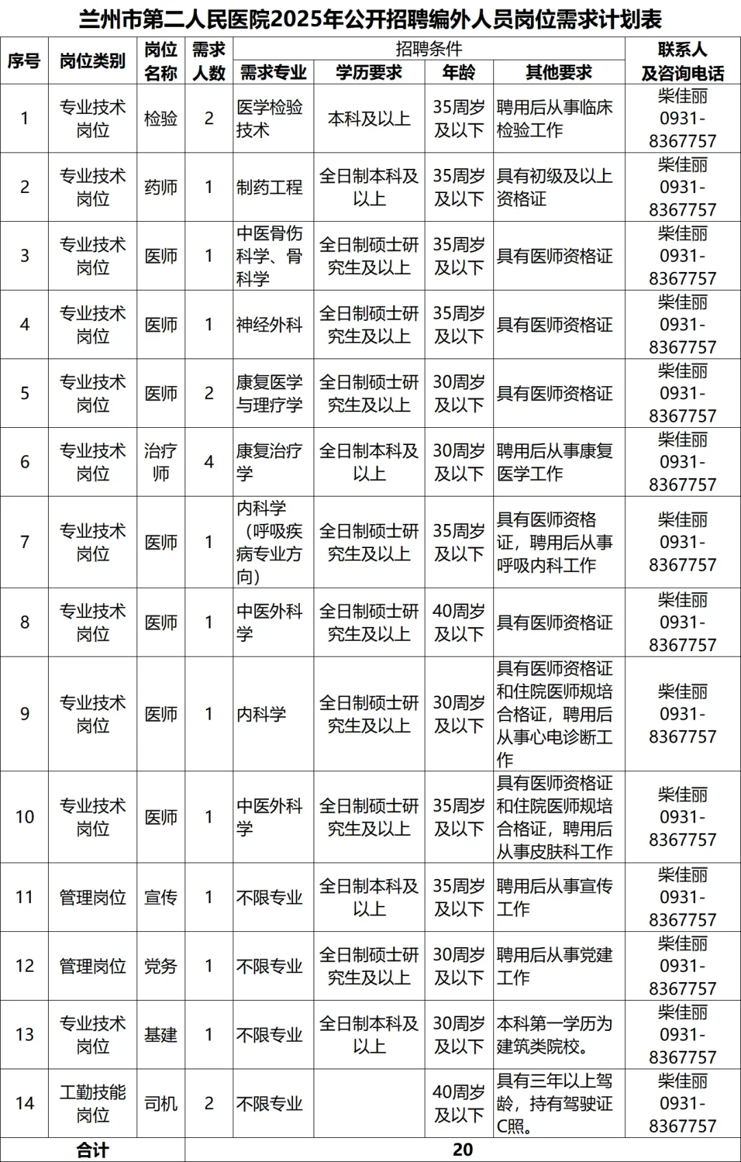 兰州市第二人民医院,2025年招聘医师、