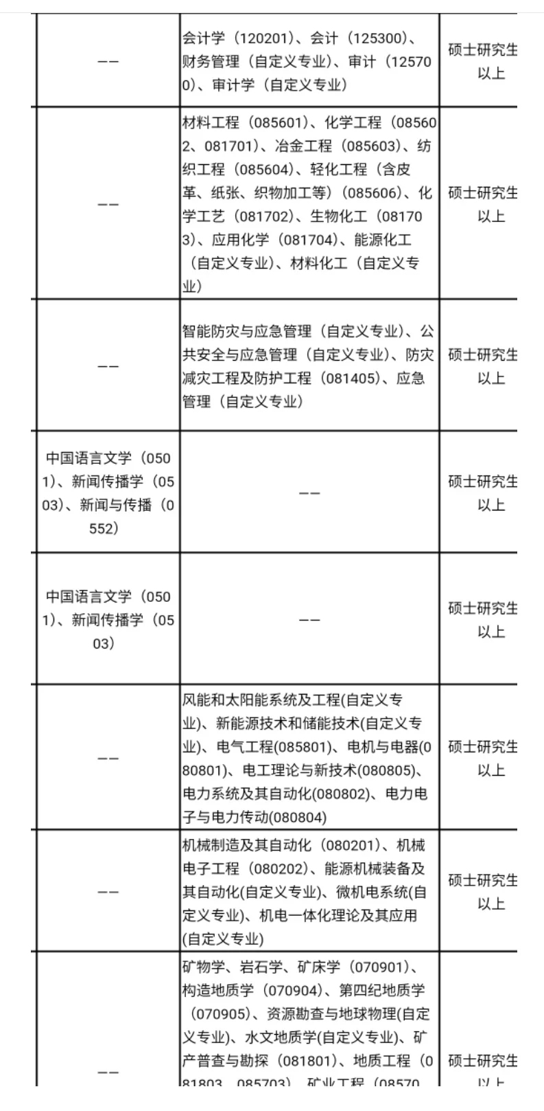 公办高校,仅面试,硕士冲!!!