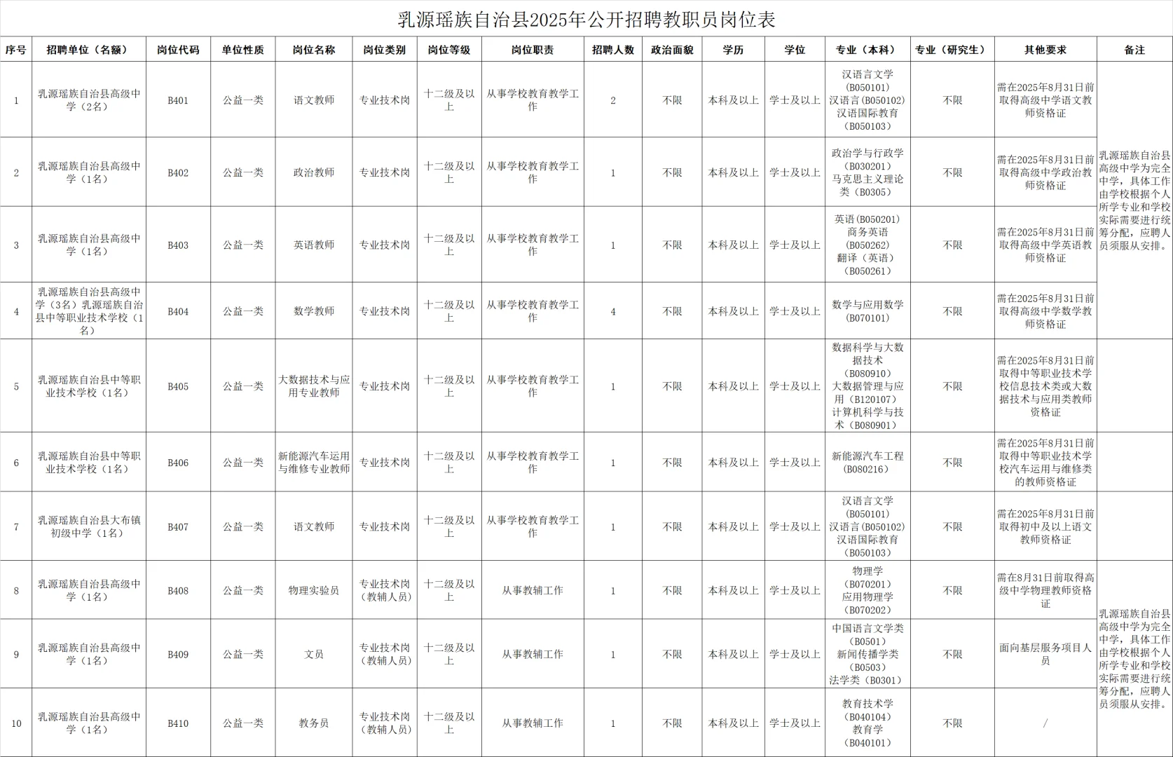 有编|韶关县教育局招聘教职员!应往届!本科