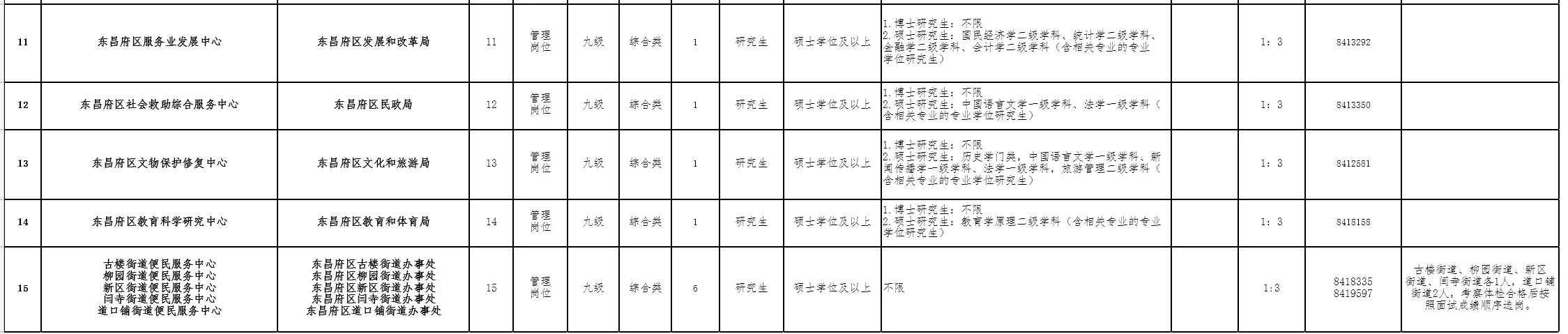 2025年东昌府区事业单位优秀青年人才引进