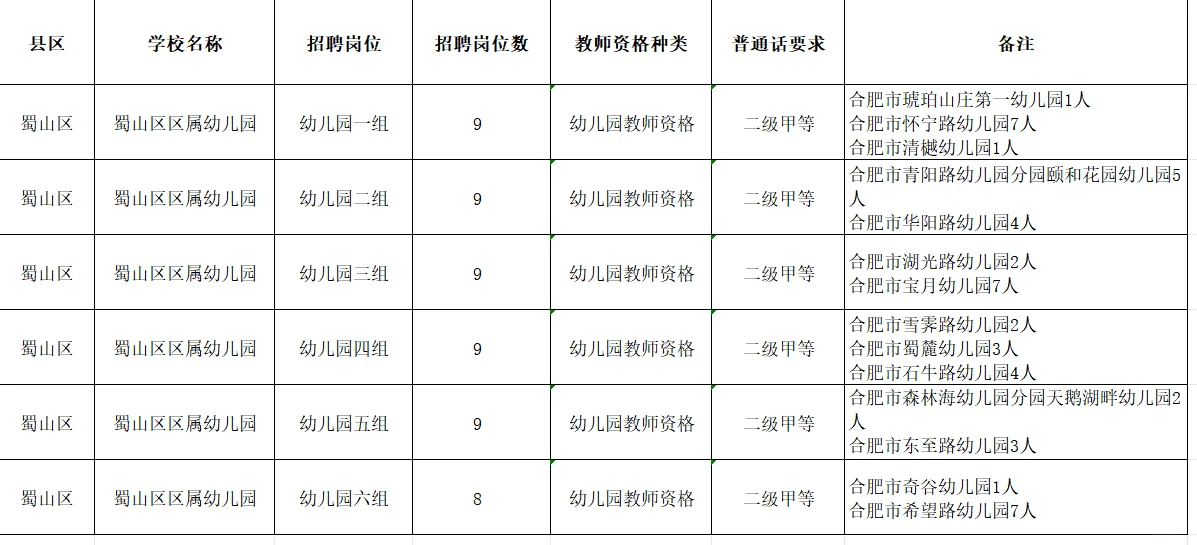 江苏多地教师招聘公告已出❗️