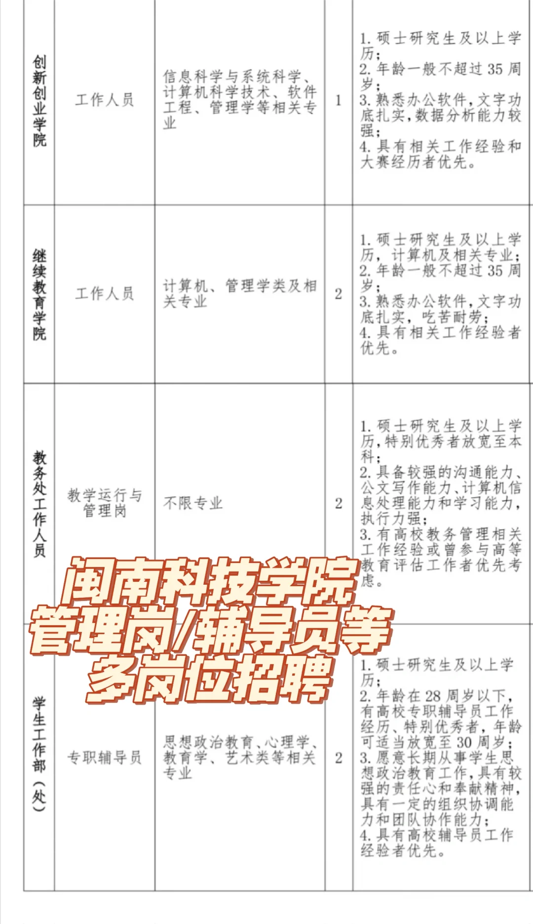 有宿舍!闽南科技学校招聘70+!有管理/辅导员