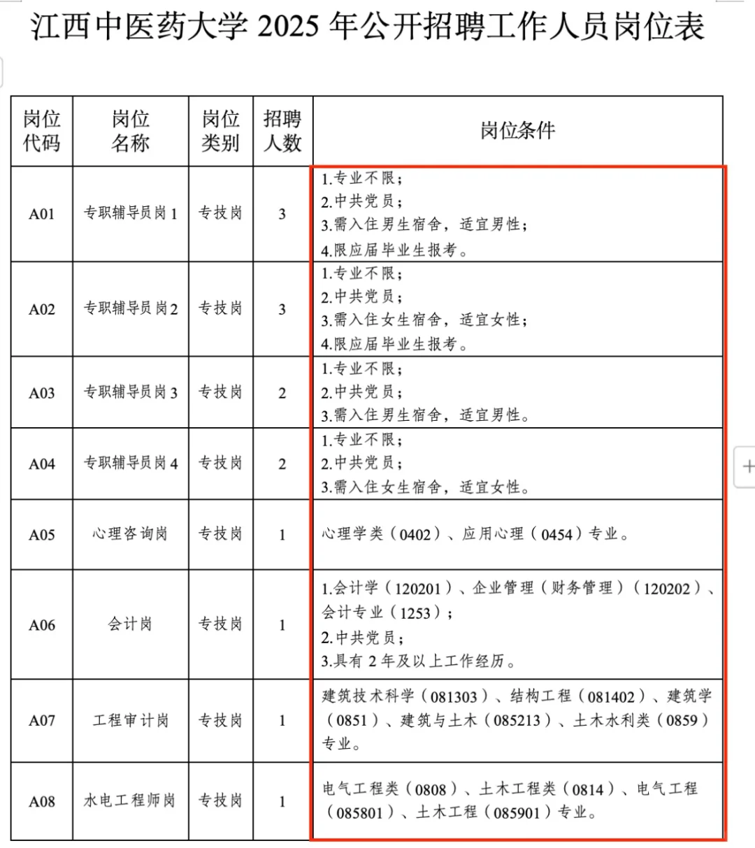 江西中医药辅导员招聘好奇葩