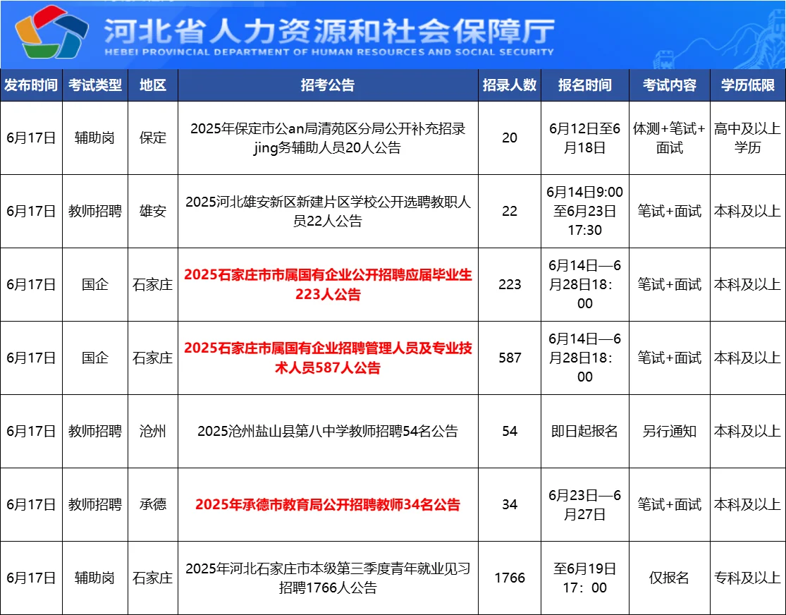 河北考编信息差6月17日