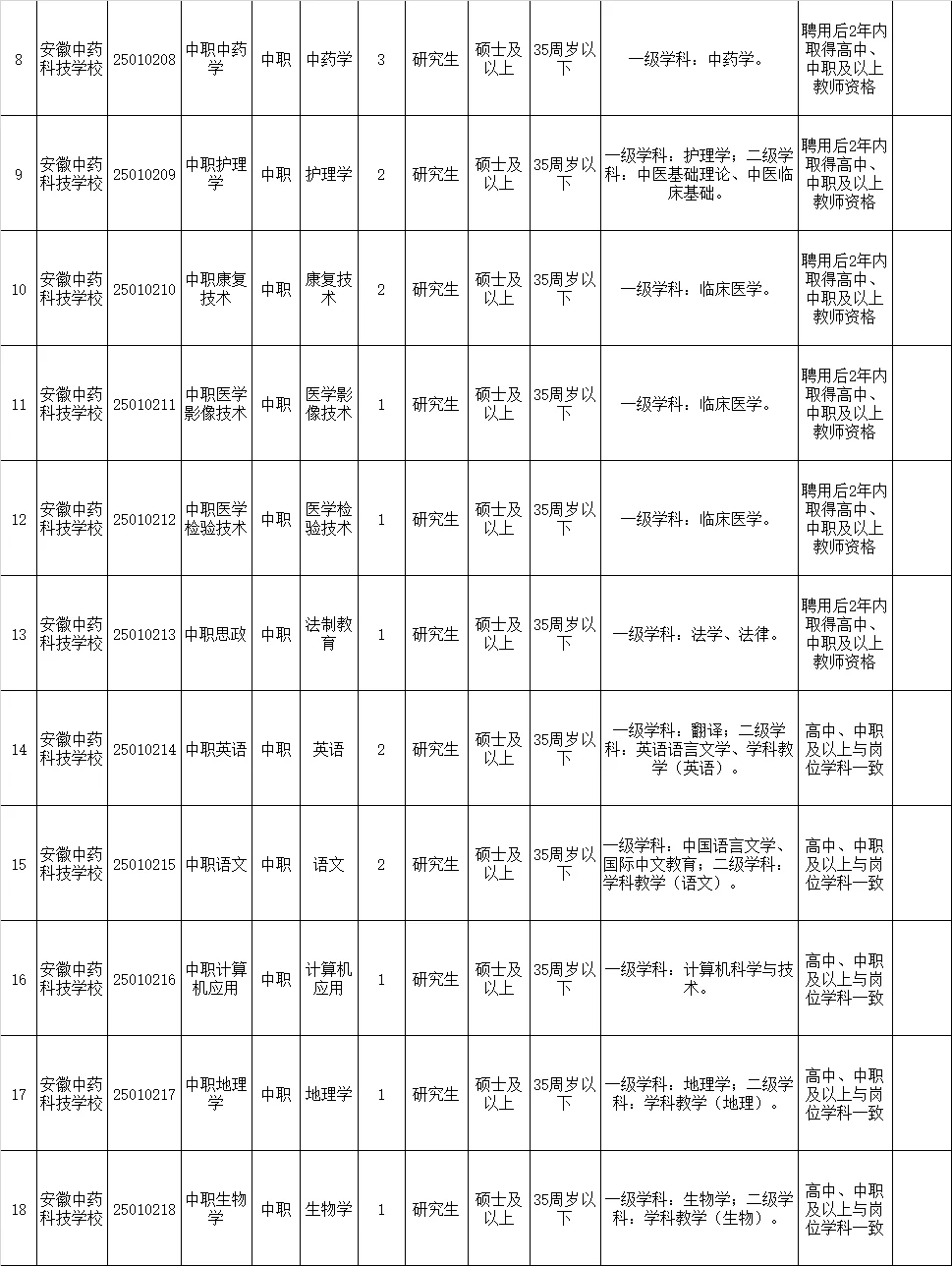 2025年亳州市教育局直属部分事业单位招39人