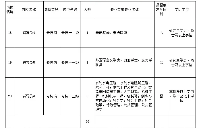 公办高校，有编制，硕士冲！！！