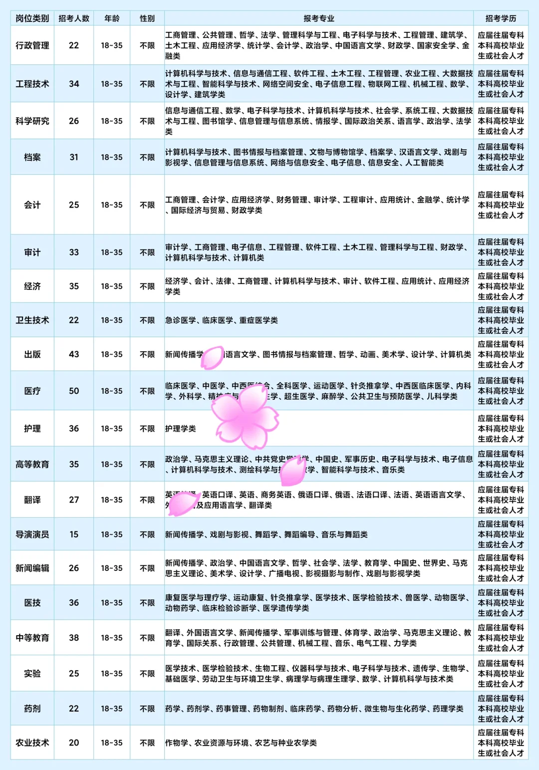 福清市出来了,福建福清市出来了