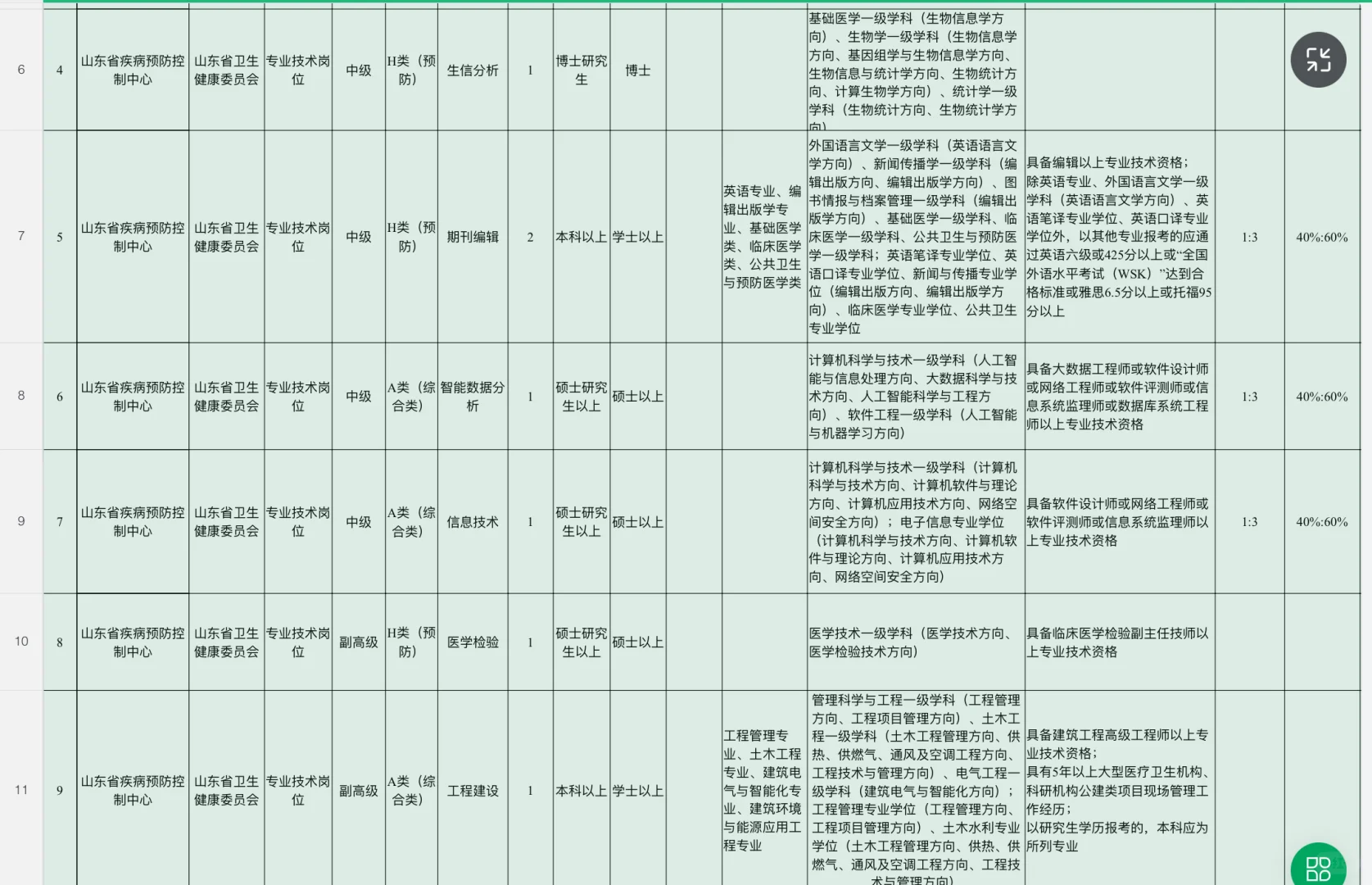 招聘｜山东省疾病预防控制中心2025年招聘