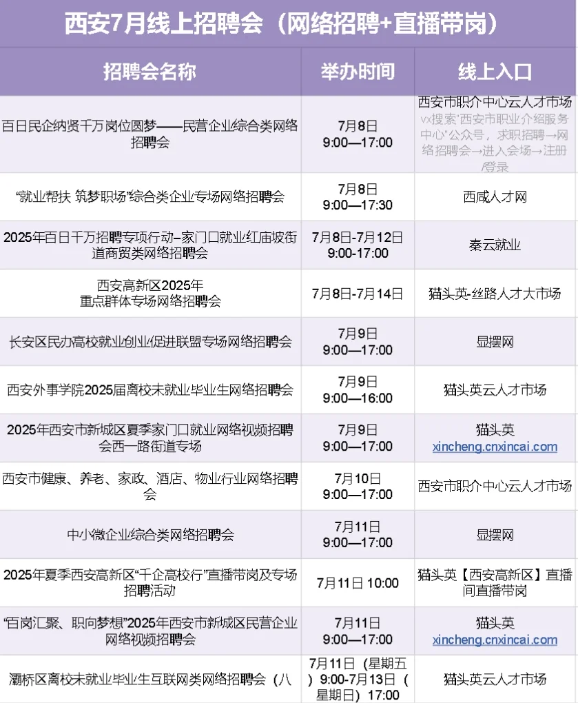 ⏰7月,西安线上招聘会汇总(直播+线上投递)