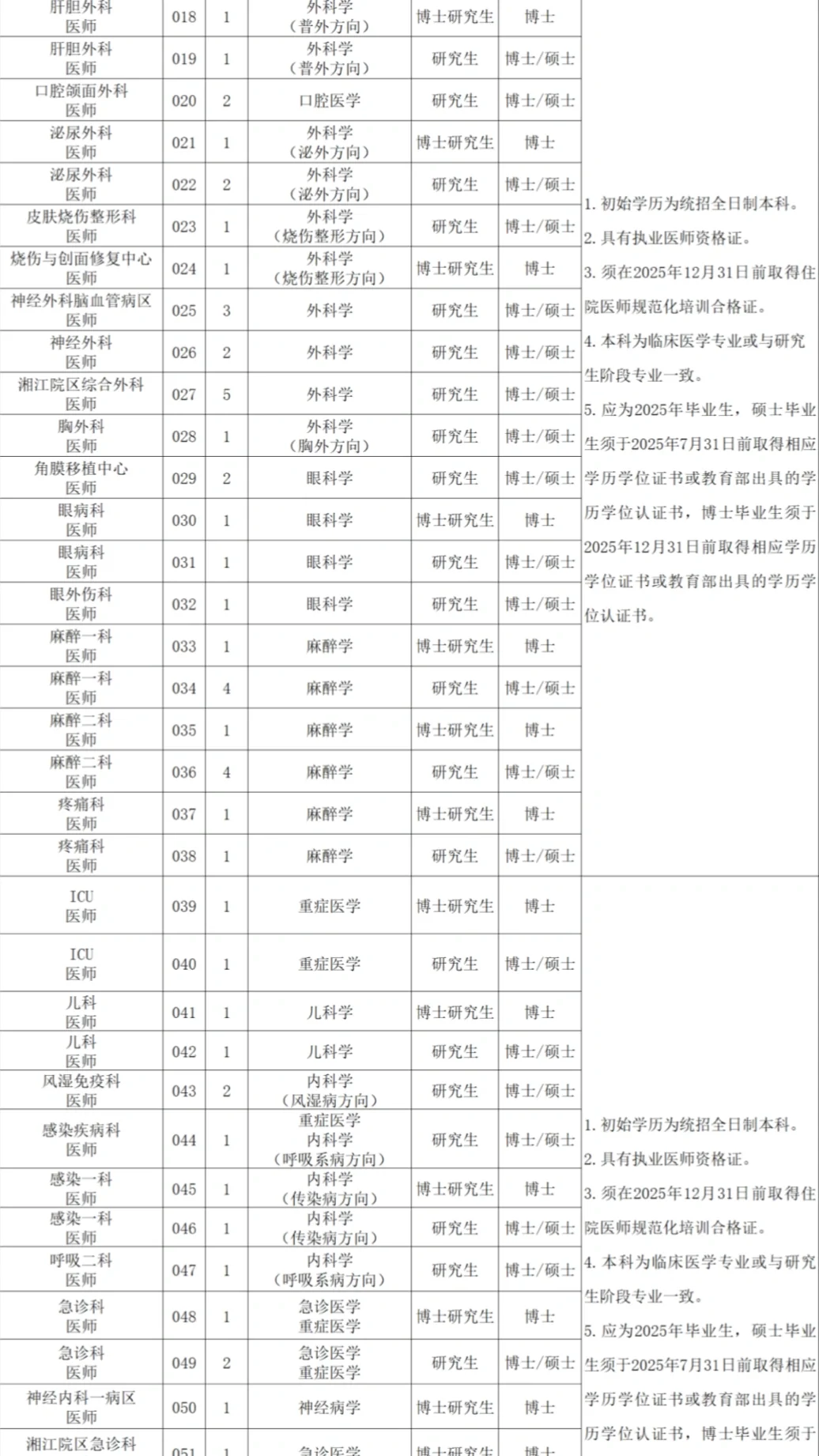 河北医科大学第三医院公开招聘146人,来一个