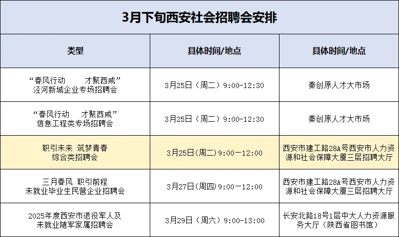 5000+岗位!西安3月下旬社会招聘会安排!