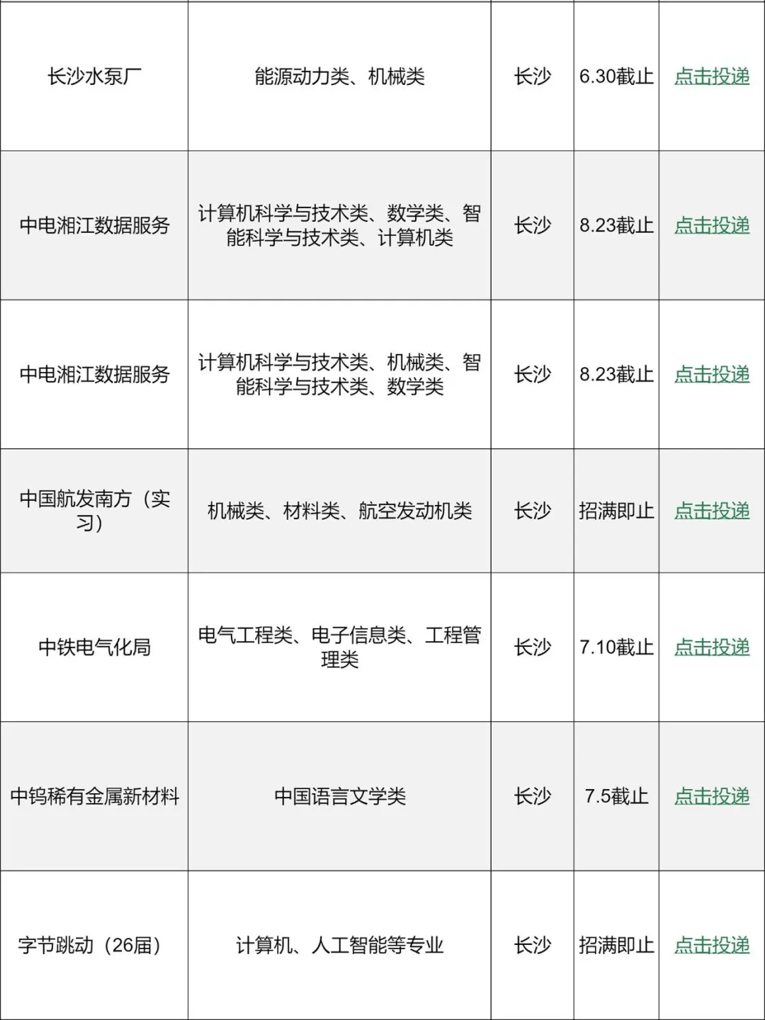 6.10 长沙国企爆发中!应届生进