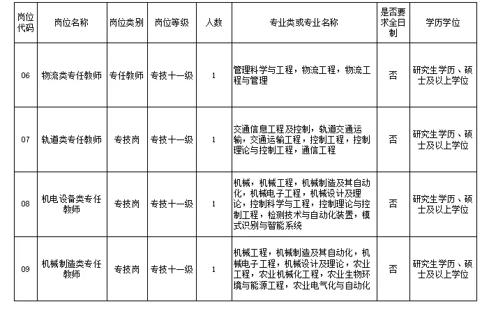 公办高校，有编制，硕士冲！！！