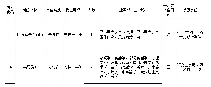 公办高校，有编制，硕士冲！！！